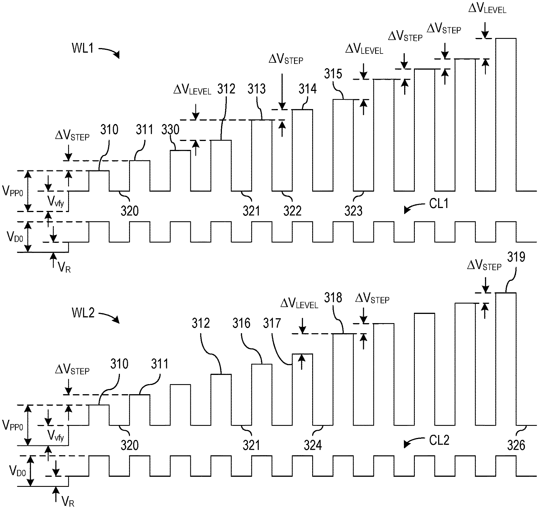 Patent drawing from US 11,200,954, Programming nonvolatile memory cells through a series of predetermined threshold voltages, granted in 2021