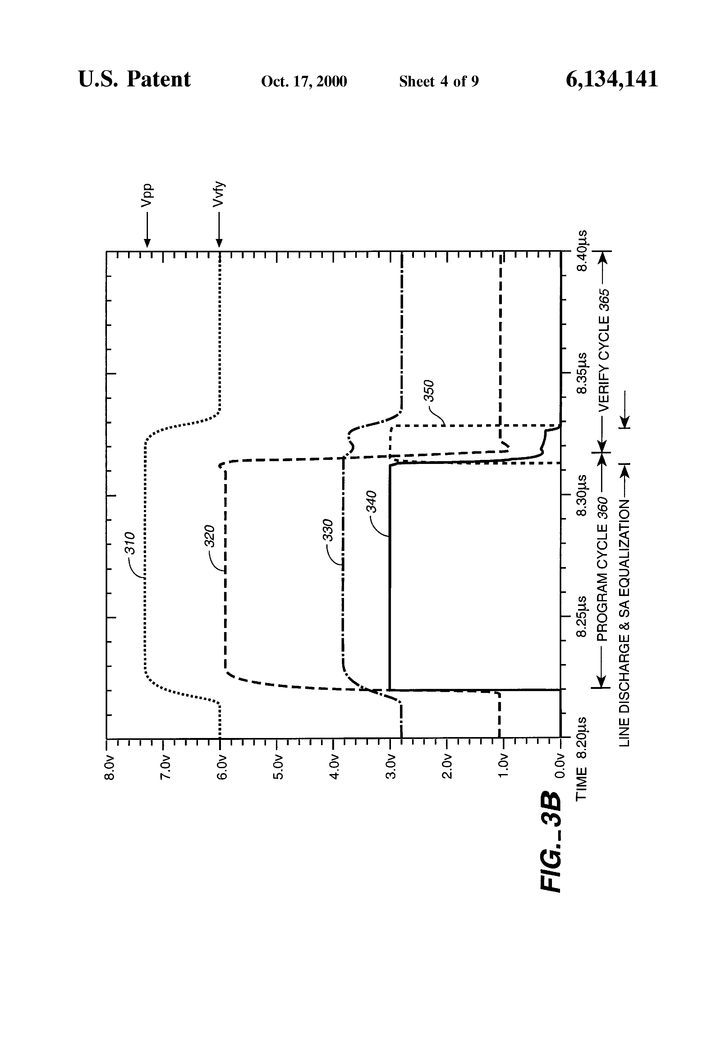 Patent drawing from US 6,134,141, Dynamic write process for high bandwidth multi-bit-per-cell and analog/multi-level non-volatile memories