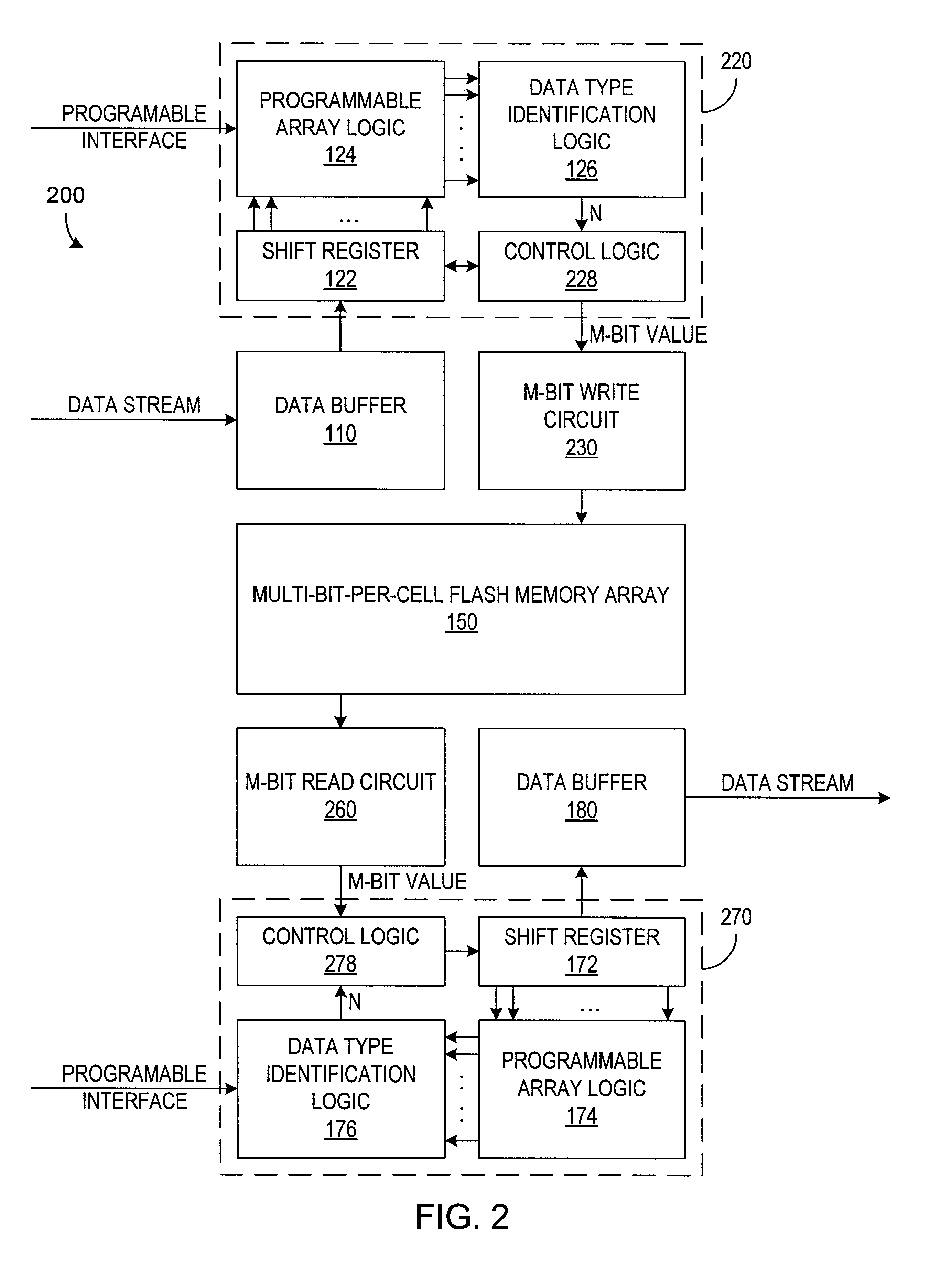 Patent drawing from US 6,466,476, Data coding for multi-bit-per-cell memories having variable numbers of bits per memory cell
