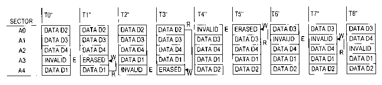 Patent drawing from US 6,522,586, Dynamic refresh that changes the physical storage locations of data in flash memory