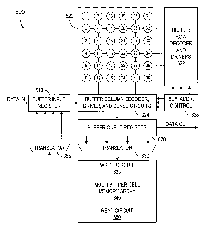 Patent drawing from US 6,532,556, Data management for multi-bit-per-cell memories