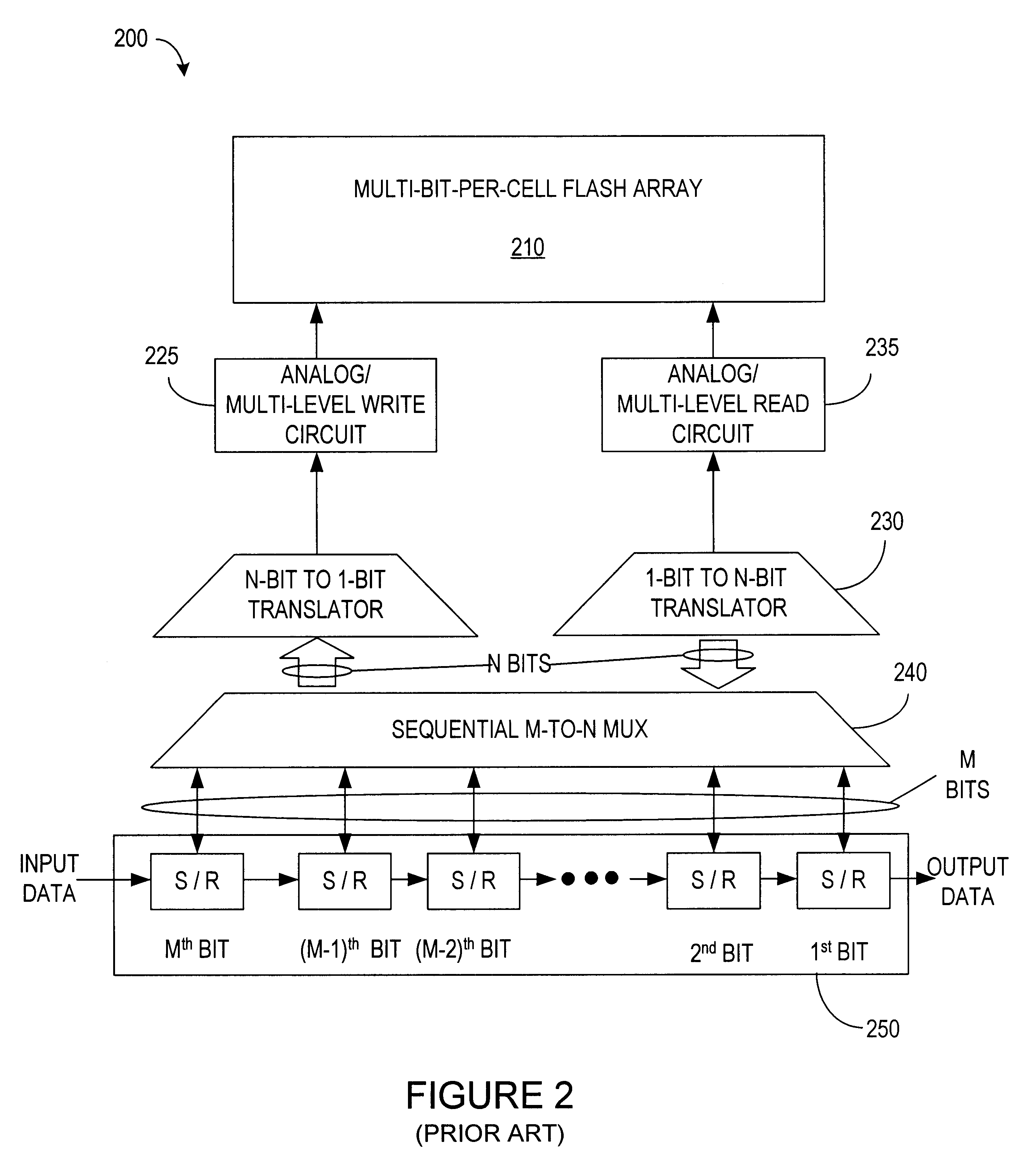 Patent drawing from US 6,532,556, Data management for multi-bit-per-cell memories