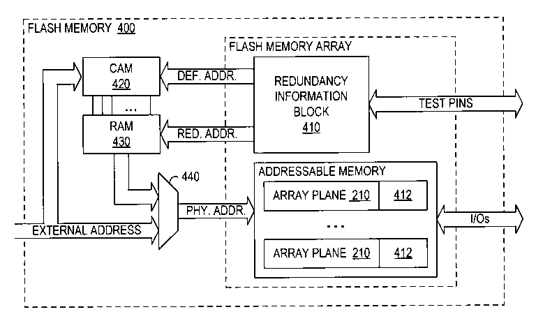 Patent drawing from US 6,614,685, Flash memory array partitioning architectures