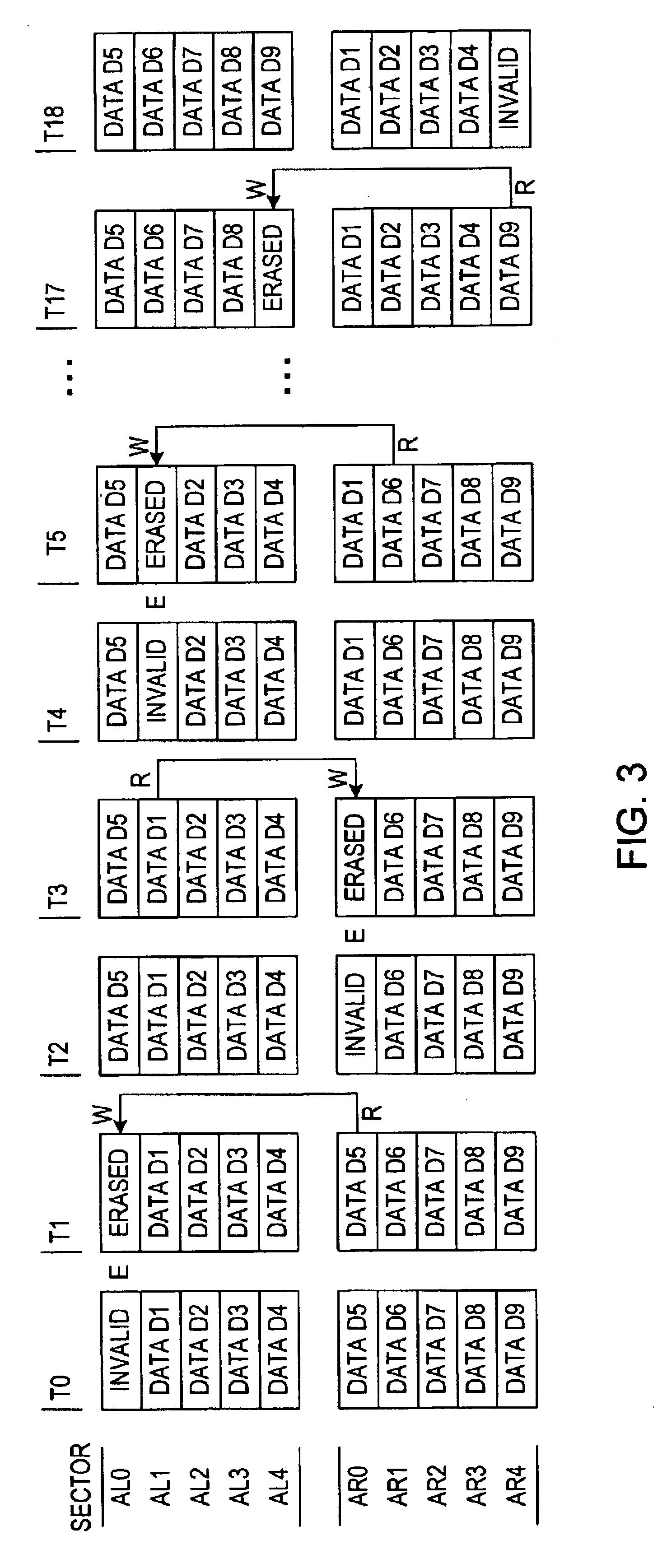 Patent drawing from US 6,754,128, Non-volatile memory operations that change a mapping between physical and logical addresses when restoring data