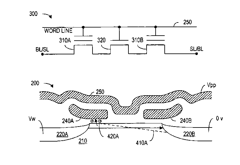 Patent drawing from US 6,914,820, Erasing storage nodes in a bi-directional nonvolatile memory cell