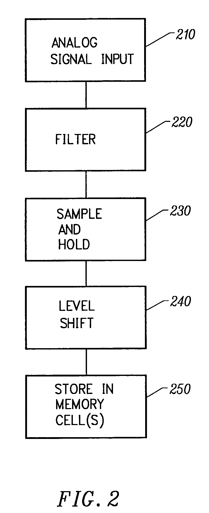 Patent drawing from US 7,106,632, Integrated circuit with analog or multilevel storage cells and user-selectable sampling frequency