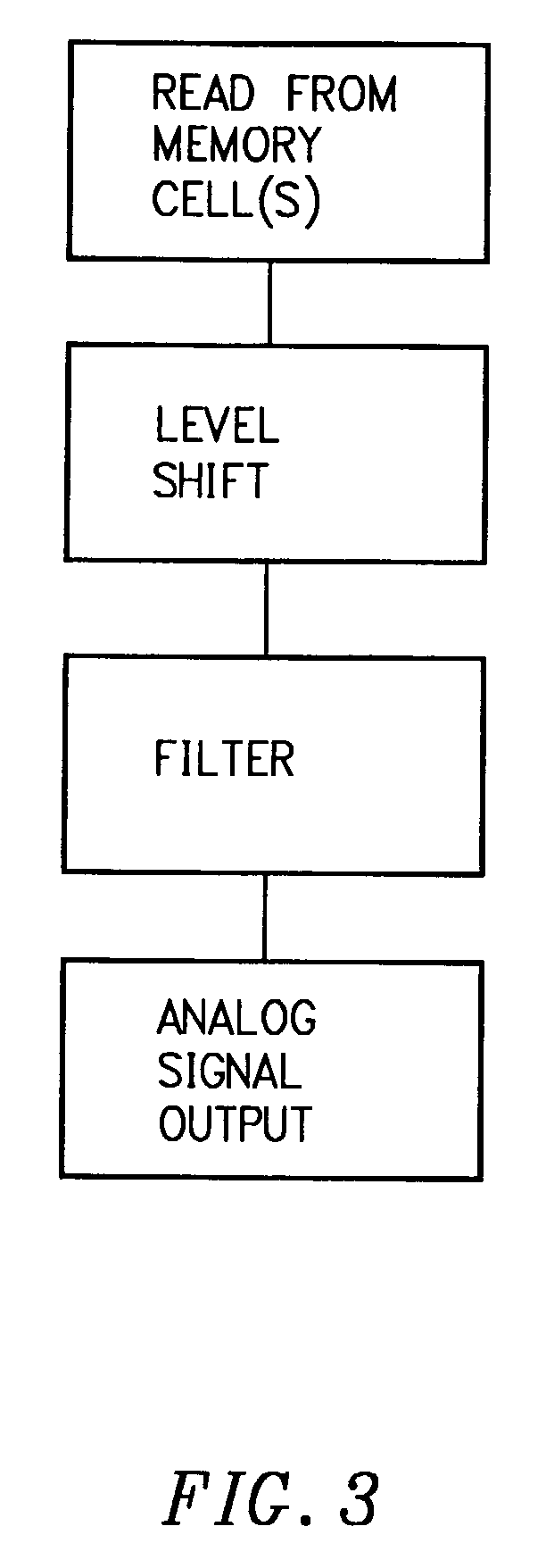 Patent drawing from US 7,106,632, Integrated circuit with analog or multilevel storage cells and user-selectable sampling frequency