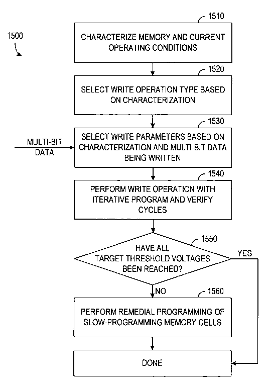 Patent drawing from US 7,139,192, Programming of multi-level memory cells on a continuous word line