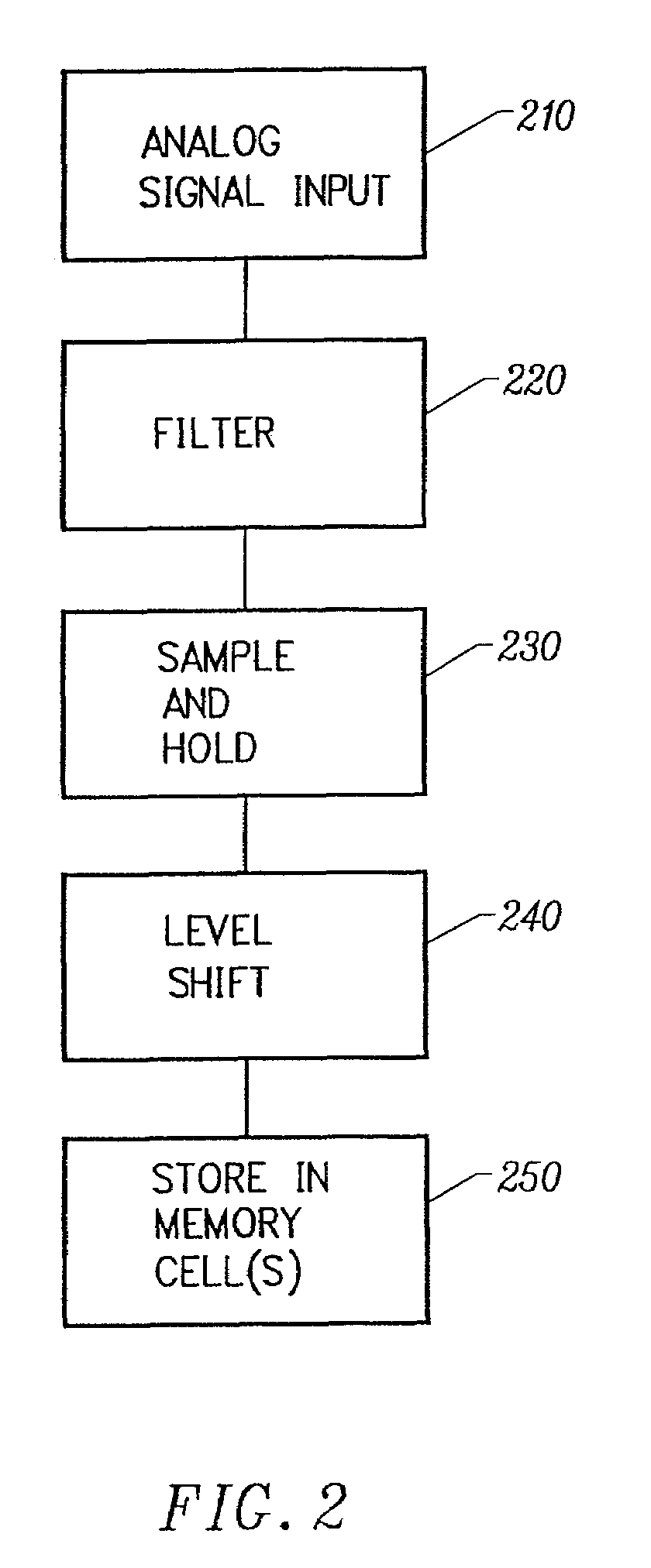 Patent drawing from US 7,554,844, Integrated circuit with analog or multilevel storage cells and user-selectable sampling frequency